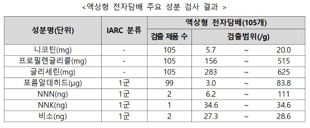 정부 