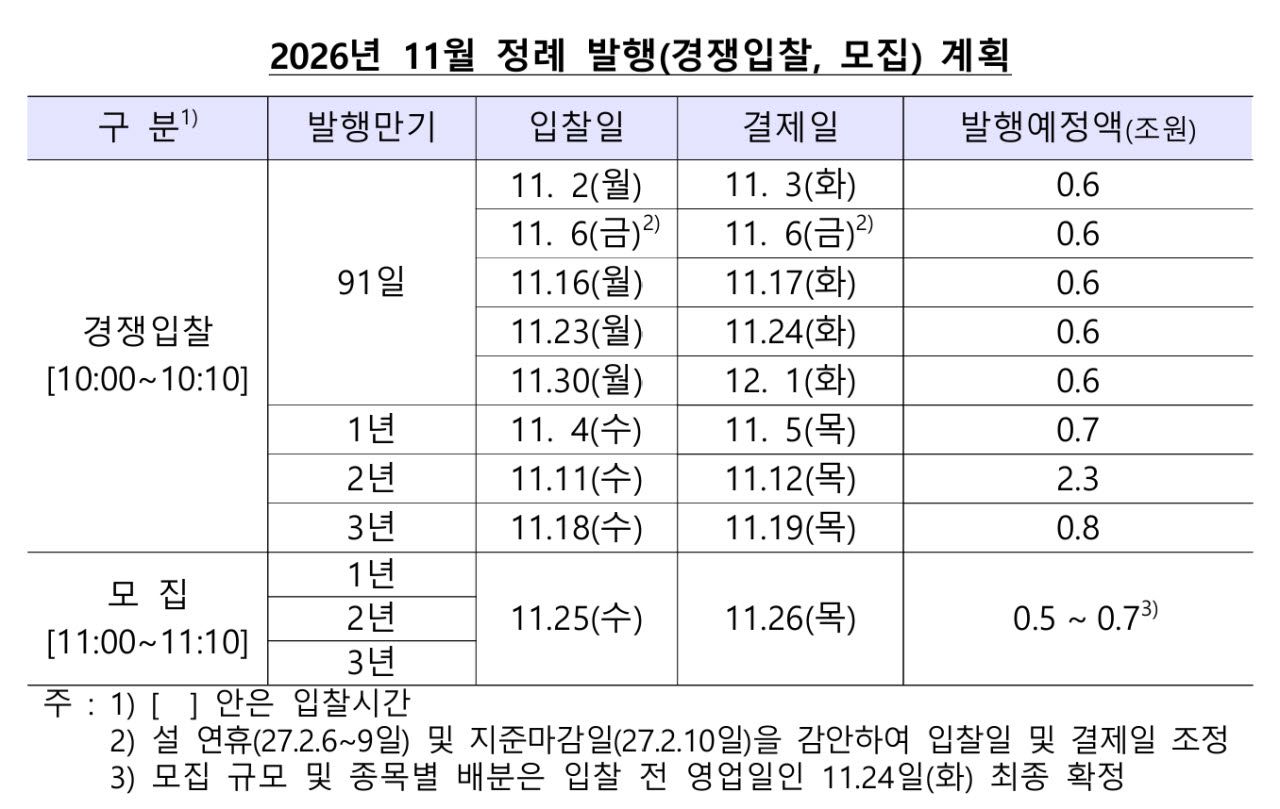 사진=한국은행