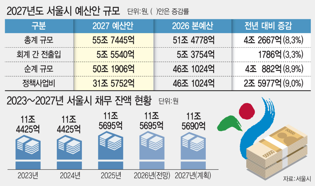 (그래픽= 문승용 기자)