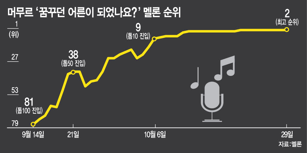 (그래픽=김정훈 기자)