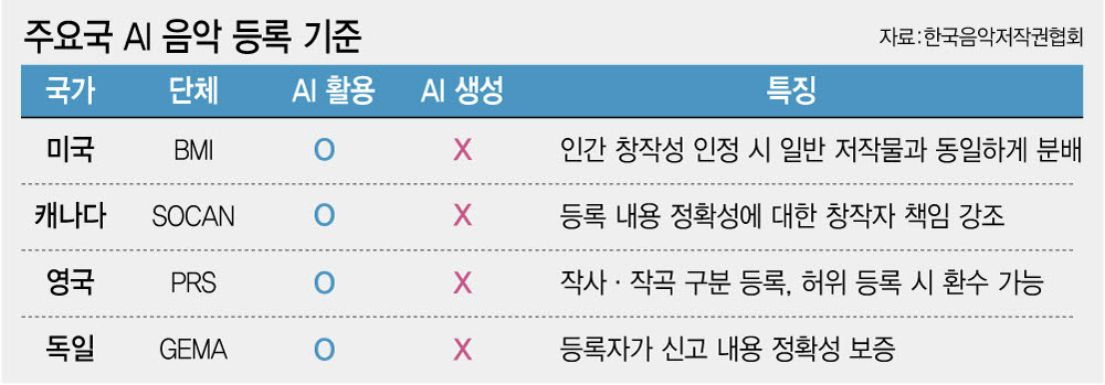(그래픽=이미나 기자)