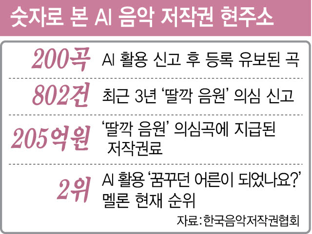 (그래픽=이미나 기자)