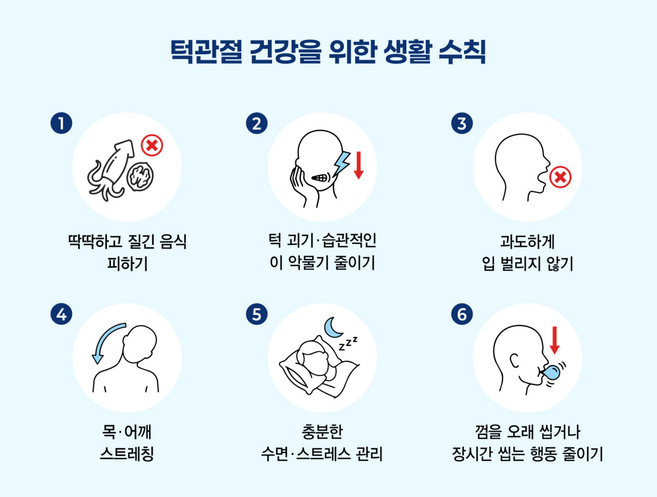 턱관절 '딸깍' 소리만으론 치료 불필요…통증·개구 제한 땐 진료