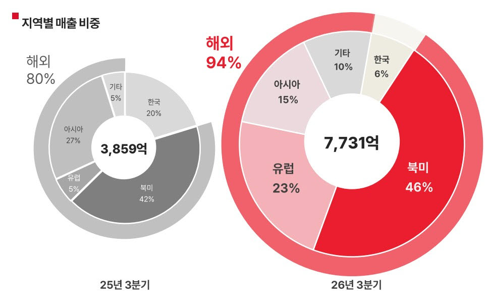 사진=에이피알