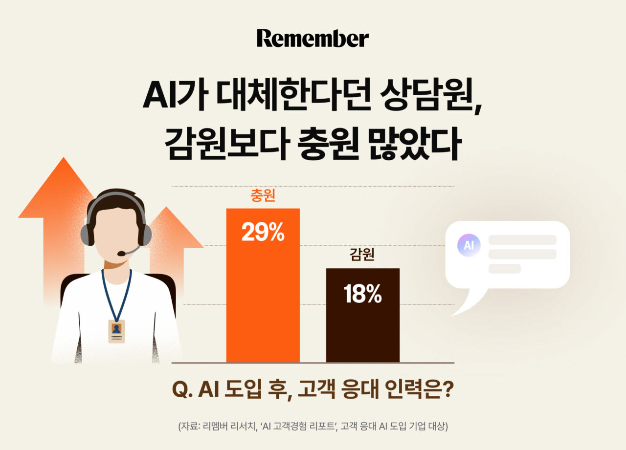 (사진=리멤버)