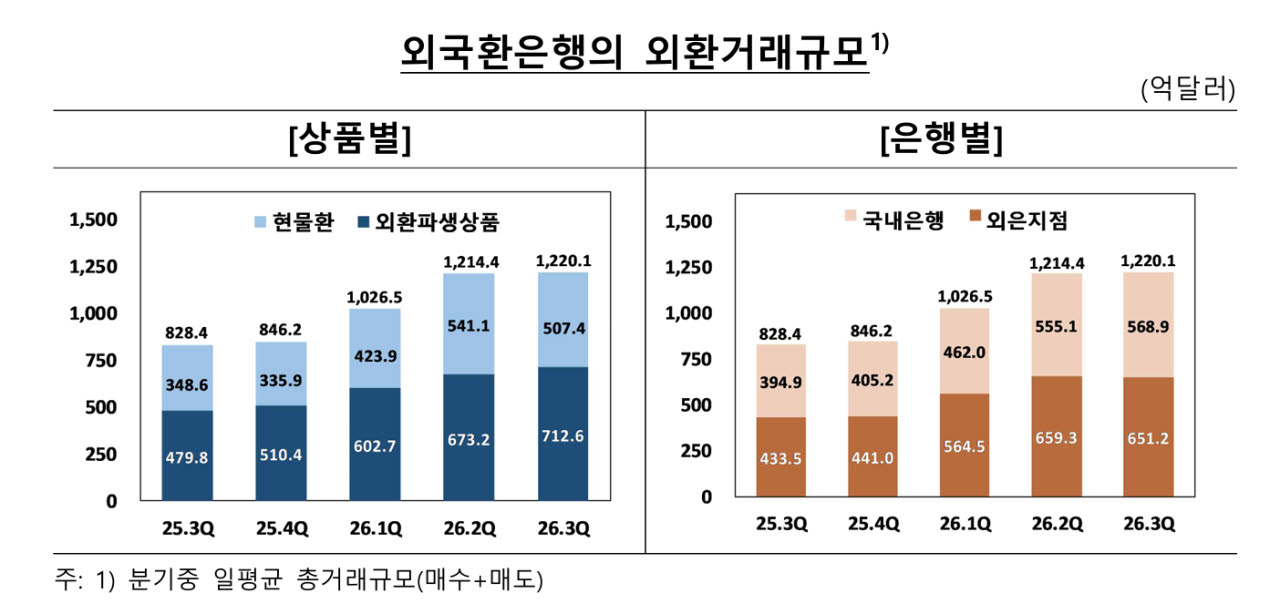 사진=한국은행