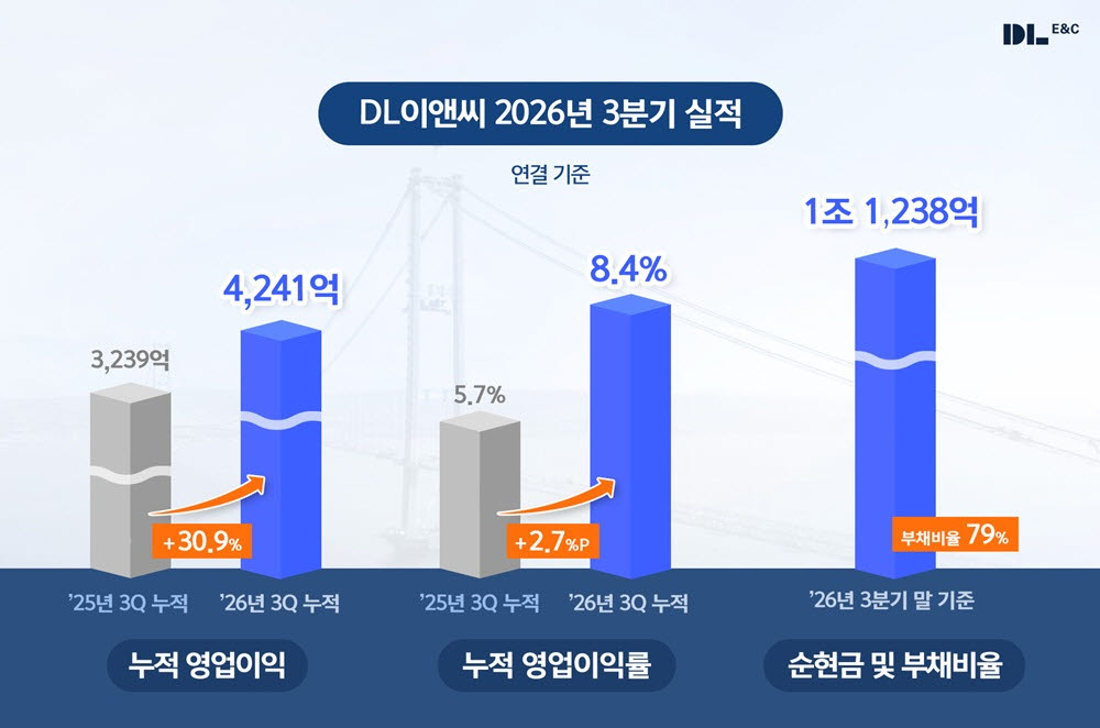 (사진=DL이앤씨)