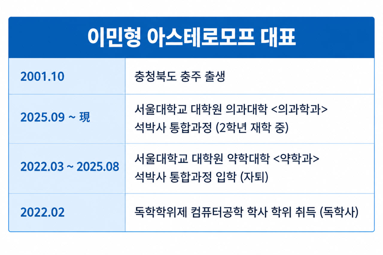 IT 업계 판 타블로? ‘과학 AI’ 창업자 아스테로모프 이민형 대표 명예회복 나섰다