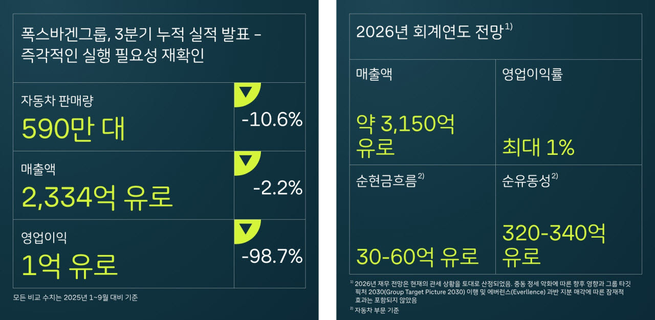 (표=폭스바겐코리아)