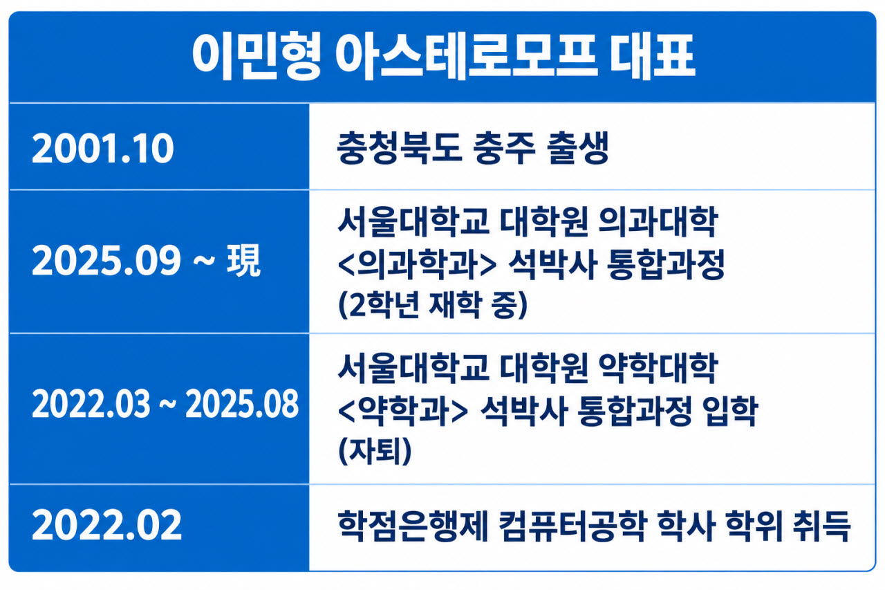 IT 업계 판 타블로? ‘과학 AI’ 창업자 아스테로모프 이민형 대표 명예회복 나섰다