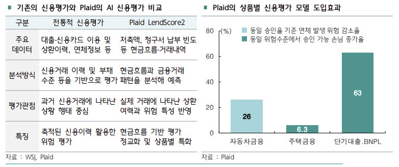 (자료=하나금융연구소)