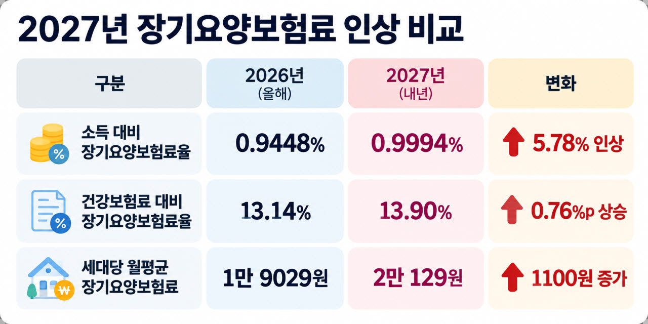 자료 및 이미지=보건복지부, AI활용