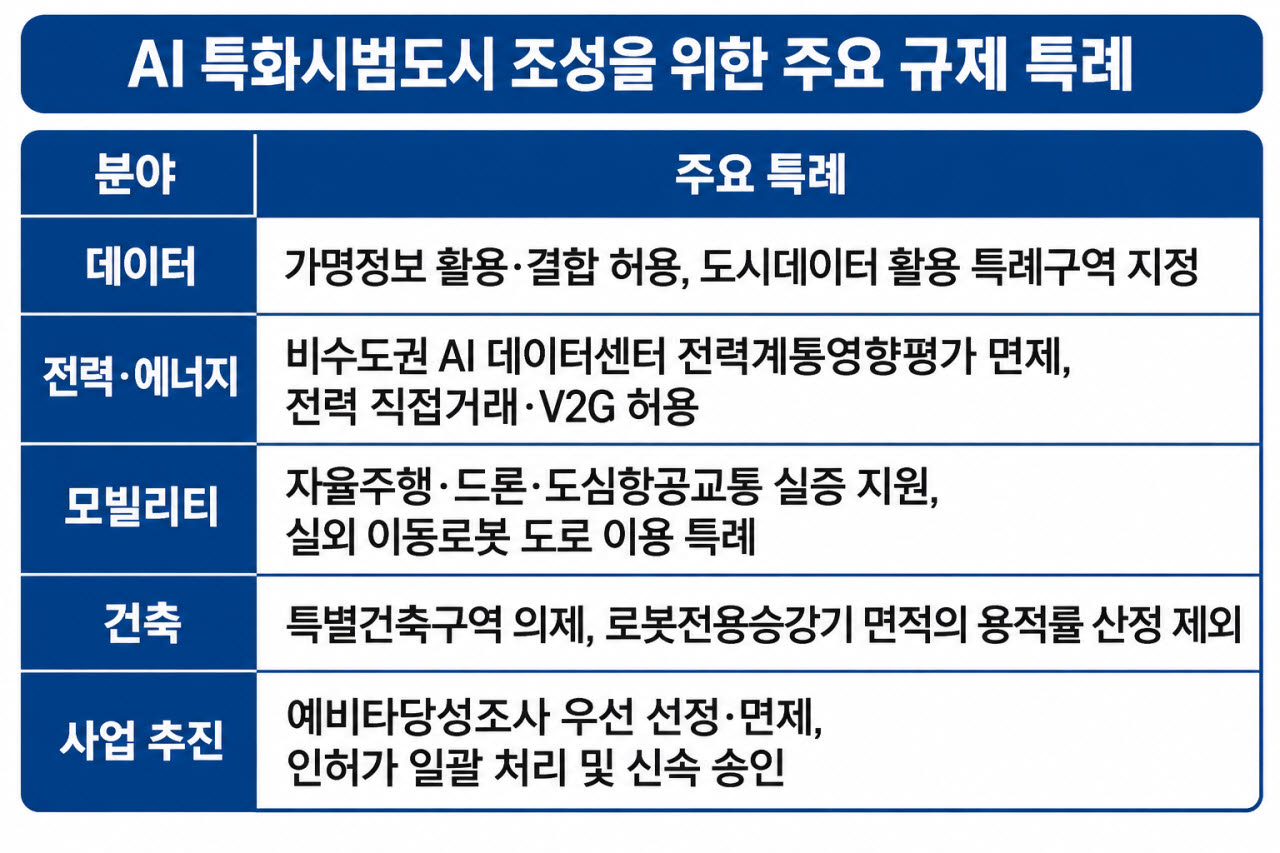 출처=복기왕 의원실