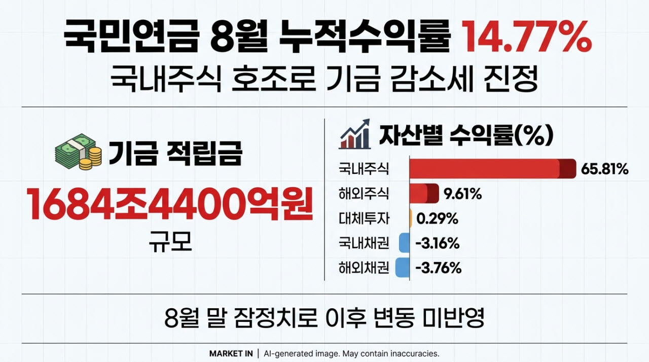 [본 이미지는 AI 기술을 활용해 제작되었습니다.]