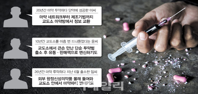 [단독 인터뷰]“교도소는 마약 양성소…그렇게 다시 약에 빠졌다”