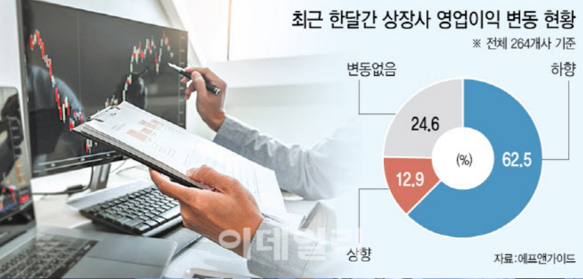 어닝쇼크로 시작한 3Q…진짜 '대목' 온다