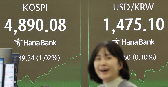 [속보]코스피, 사상 첫 4900선 돌파…‘오천피’까지 100포인트