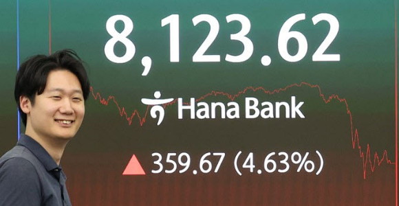 8000선 회복한 코스피…“상승 탄력 vs 추가 조정”[주간증시전망]