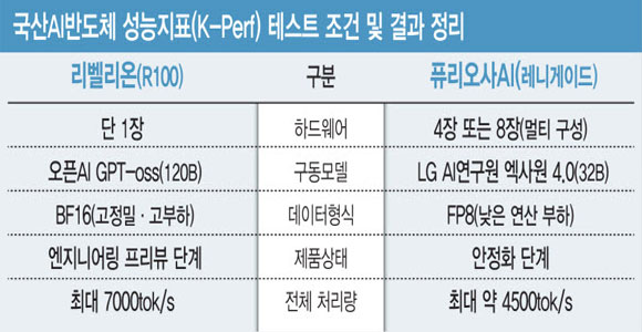 PC방에 젠슨 황이?…괴물 그래픽카드 'RTX 5090' 쐈다[현장]