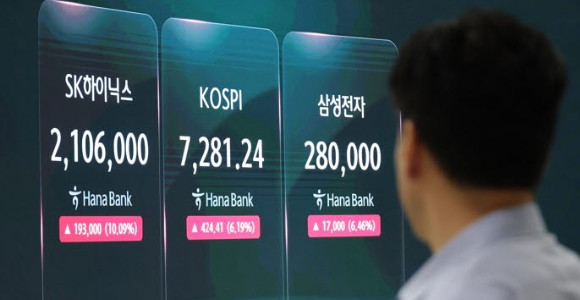 반도체주 폭등에 코스피 7300선 회복…양대 시장 사이드카
