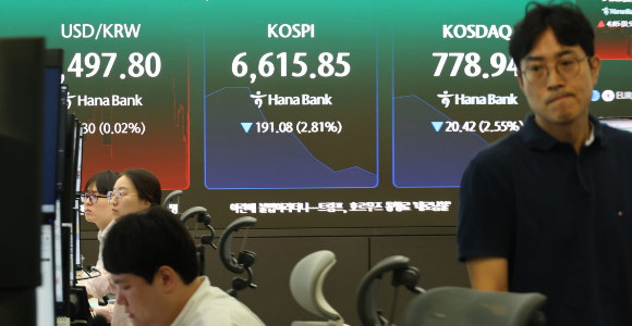 코스닥 6%대 급락…연중 최저치에 매도 사이드카 발동