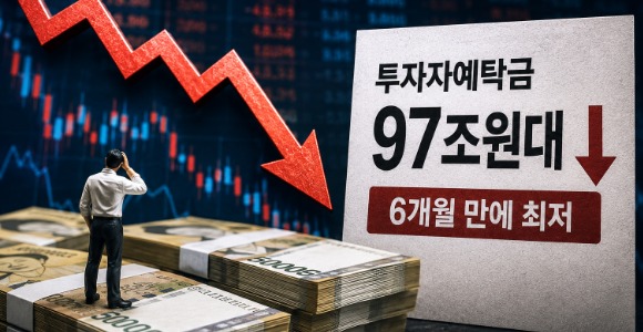 외국인 물량 받던 개미도 실탄 ‘뚝’…예탁금 100조 깨졌다