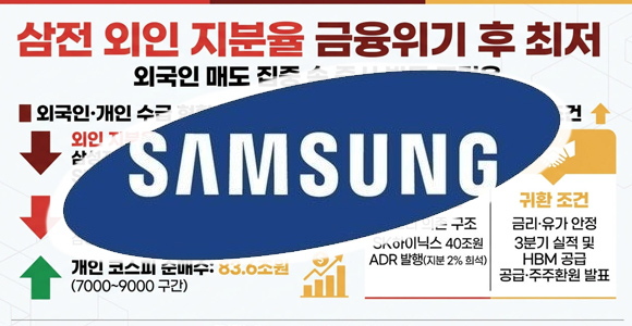 “코스피 오르기만 기다렸는데”…개미가 산 83조, 반등 발목 잡나