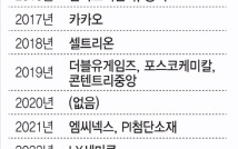 코스피로 옮겨도 신통찮은데…큰물만 찾는 상장사들