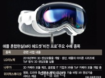 애플 9년만에 야심작 MR헤드셋 공개…수혜주는 어디?