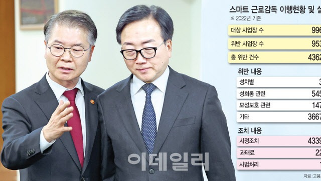 [단독]출산휴가·육아휴직 막는 기업 엄벌한다