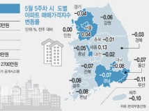 강남서 '마용성'으로, 아파트값 다시 꿈틀.."금리안정 땐 본격 상승"