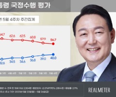 尹 지지율 12주 만에 40%대 회복…5주 연속 상승세
