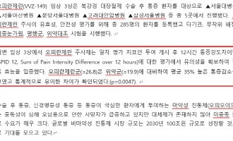 "'위약 대비 효과'는 과장"… 비보존제약, '모호한' 임상 발표 논란