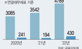 '5000억 고지 눈앞'' 대원제약, 호흡기에 당뇨치료제까지