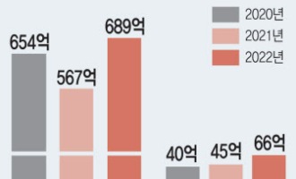 조아제약, 3조달러 할랄 시장에 승부수