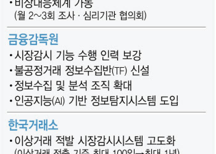 제2의 라덕연 막는다…감독 당국, 허술한 감시망 '수술대'