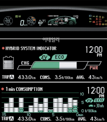 `신형 프리우스` 깔끔한 디스플레이                                                                                                                                                                 
