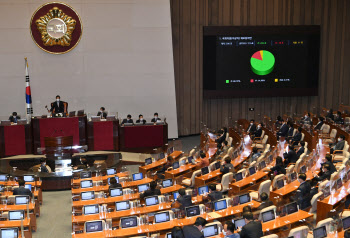 국회, '이상직 의원 체포동의안 가결'                                                                                                                                                     