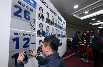 22대 총선 예상득표율과 예상 의석수 붙이는 조국혁신당                                                                                                                                              