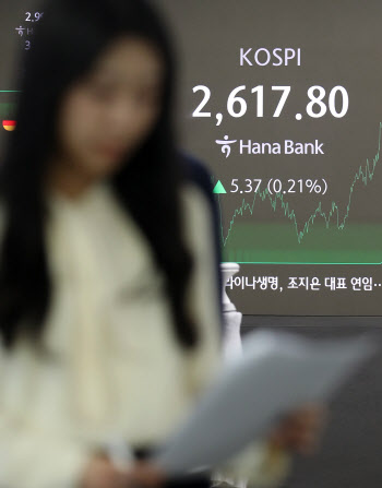 코스피, 0.21% 상승 2617.80선 마감…코스닥 0.50%↑                                                                                                                                                 