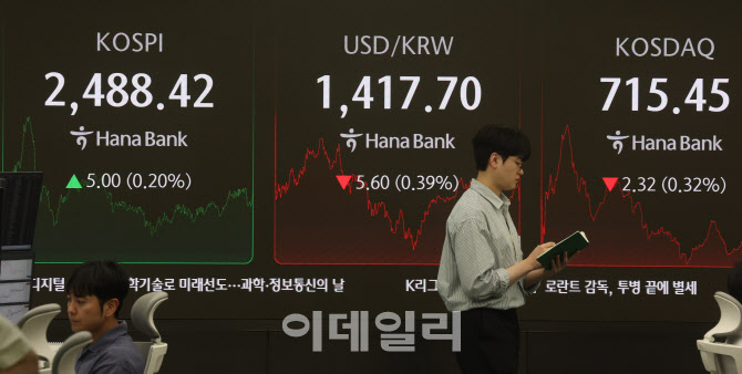 코스피 0.20%오른 2,488.42로 마감                                                                                                                                                                  