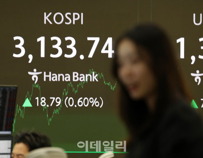  코스피 18.79포인트 상승한 3133.74                                                                                                                                                                