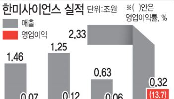 OCI건과 다르다는 임종훈 한미사이언스 대표 “외부투자 진척 상당”