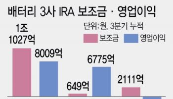 AMPC 의존 커지는데…K배터리, 'IRA 사수' 총력전 편다