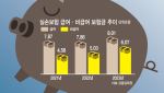 "여유증 수술과 남성확대술 같이 해드립니다"…선넘는 의료쇼핑