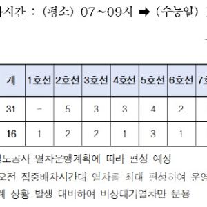 11월 14일 '수능'…서울시, 수험생 전방위적 교통지원