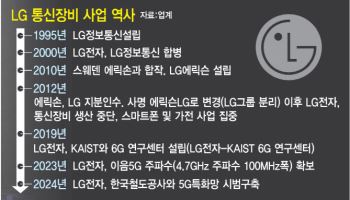 LG정보통신 부활?…통신 강화하는 LG '5G 특화망부터 6G까지'