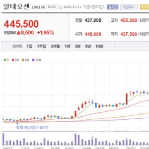 ADC 매출 1위 엔허투 SC제형 만드는 알테오젠...로열티 전망은