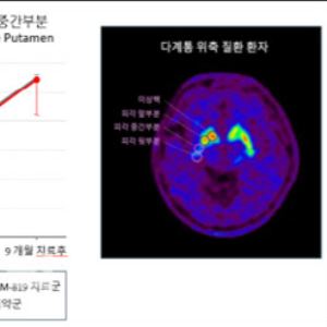 카이노스메드, 美서 5000만달러 규모 투자 유치 유력한 배경은