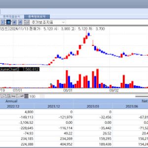 미국발 증시 한파 호재로 버텨낸 셀리드·네이처셀[바이오맥짚기]